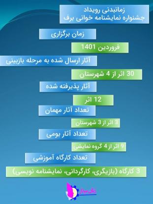 اینفوگرافیک/ زمانبندی رویداد جشنواره نمایشنامه خوانی برف پیرانشهر